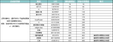 【已开奖】【预约福利】《蛋仔派对》开盒测试圆满结束 玩家晒预约有礼！
