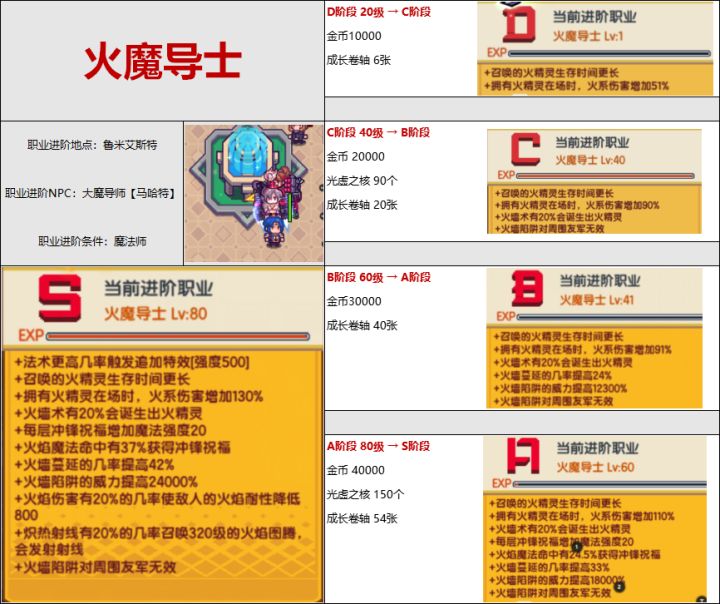 【职业进阶】火魔导士 - 持续更新截图