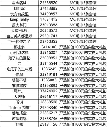 （已开奖）叮咚！您的汤姆猫已经上线 转发分享赢MC豪礼