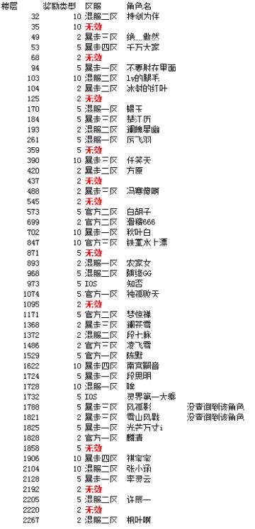【官方】立FLAG抽奖获奖公示