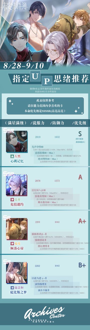 0828-0910轮替卡池思绪推荐榜