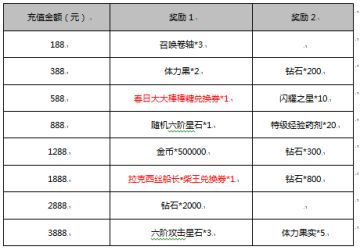 《神无月》11月30日-12月7日活动