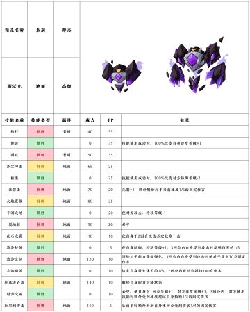 【赛尔号-启航】2022年2月16日新增精灵