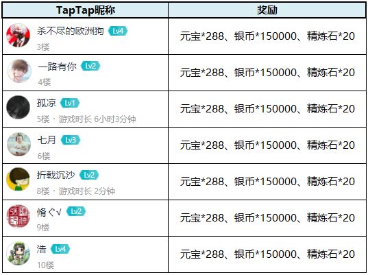 【获奖公告】2021开工大吉 晒福利拿礼包截图