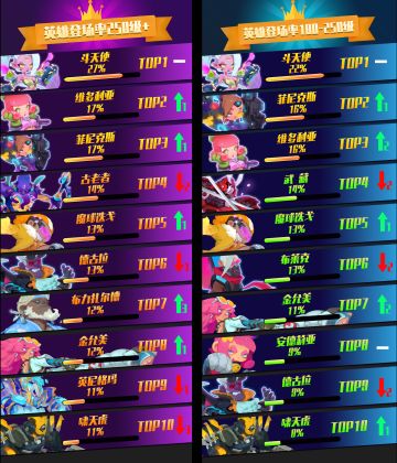 【第5期JJC周报】“国民羁绊”——一刀入魂+霹雳娇娃