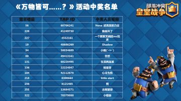 【获奖信息】《万物皆可……？》活动中奖名单公布