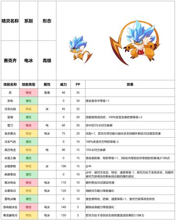 【赛尔号-启航】2021年12月1日新增精灵