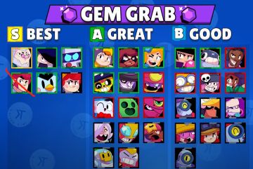 Kairos-荒野乱斗英雄各模式排名（更新至1.4）