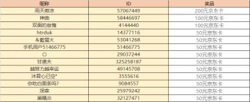 【活动发奖】久等辣英雄们！