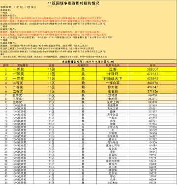 11区国战争霸赛即时战况（11月11日）