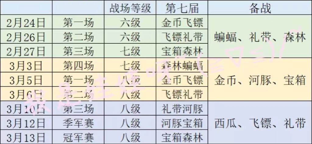 联赛团本推算（一服）截图