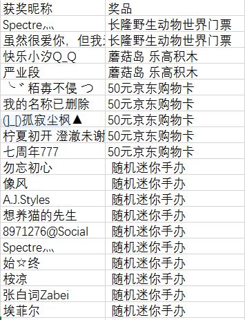 【开奖】《我的世界》vs长隆野生动物世界，预约赢门票和购物卡！