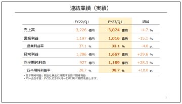 任天堂 22-23 财年 Q1 财报：Switch 销量同比下降 22.9%