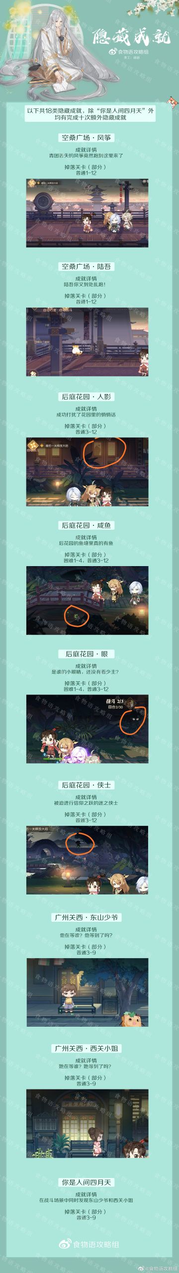 隐藏成就——全【什锦攻略组】