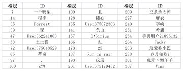 已开奖 | 乔小巴的特别话题 | 你上你也行！称号设计大赛！
