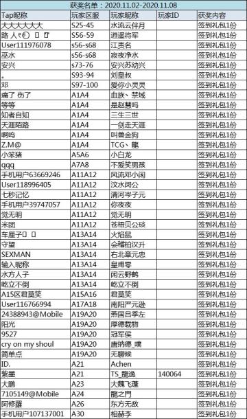 （名单公布）打卡签到领礼包！11.02-11.08