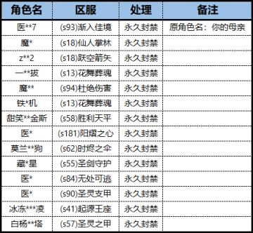 关于祈愿星币异常获取问题的处理公告（已更新处理结果）