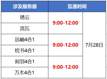 【官方公告】7月28日数据互通公告