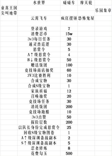 乐园集章任务总览表（*后续任务可未解锁完成
