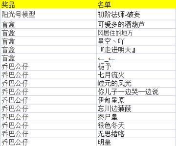 【已开奖】半周年庆狂欢开启！分享你的游戏回忆，赢阳光号模型！