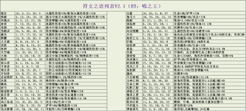 符文之语简洁版图示