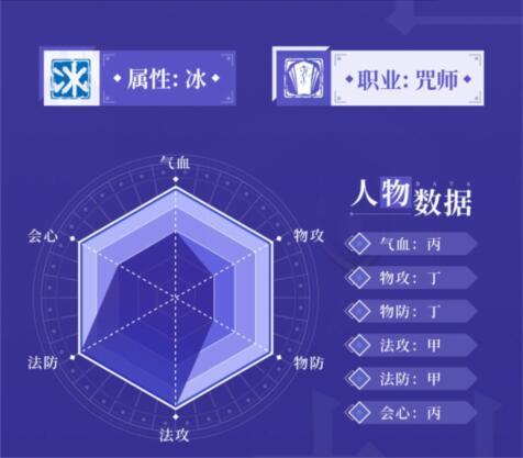 四象门天才咒法少女——封寒月截图