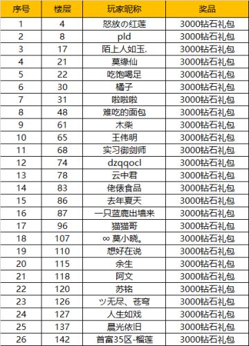 活动开奖 | 有奖填空福利活动开奖啦！小秘快马加鞭送出礼包啦！