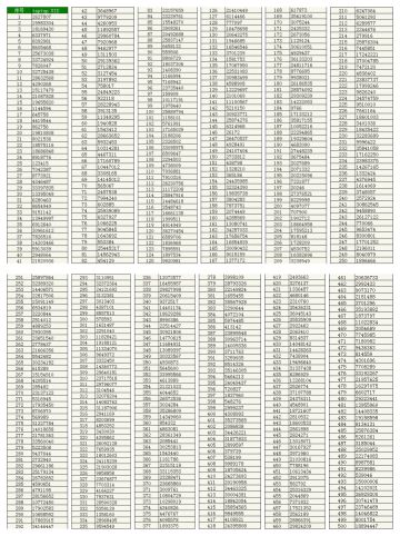 【抽码结果】来康康姬和马是不是你的鸭，顺便围观一下诚哥的女装叭！