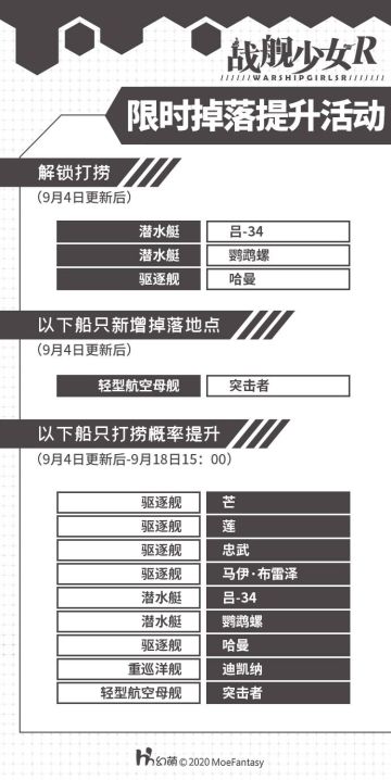 2020.9.4 服务器维护及战利品活动公告