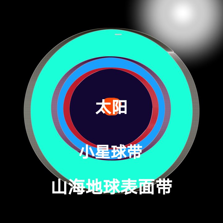 山海宇宙模型猜想图截图