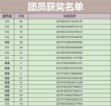【军团集结，老兵回归】获奖公示