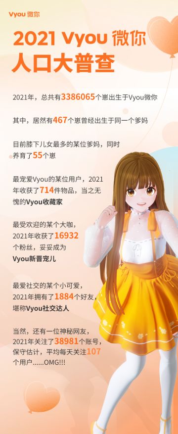 「Vyou便利贴」2021Vyou微你人口大普查