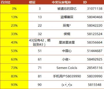 【获奖名单公布】一句话/一张图证明你来过“十三邀”相关活动！