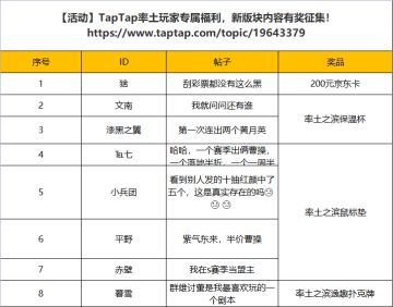 【活动开奖】TapTap率土玩家专属福利，新版块内容有奖征集开奖（第一周）！