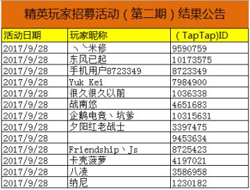 精英玩家招募活动第二期（一句话证明你是LYB）结果公告