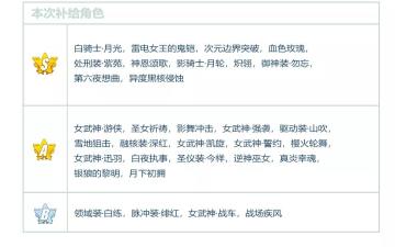 V3.4更新前瞻丨等级上限开放、记忆战场新战区、限时补给活动情报