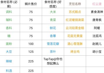 【你也想起舞么】厨师选购食材起步清单～