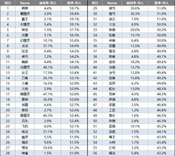 【策划面对面】第一期：平衡性调整+玩法规划+外挂打击规划