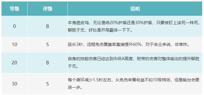【水果观点】朱仝评测分析截图