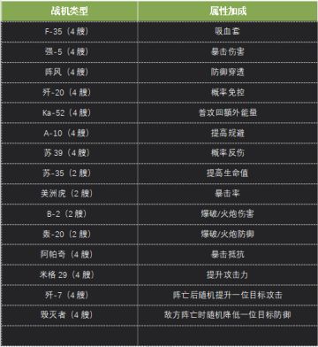 【口袋战舰】强力战机如何获取升级？