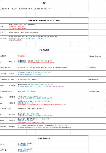 【血刀门】拜师流程