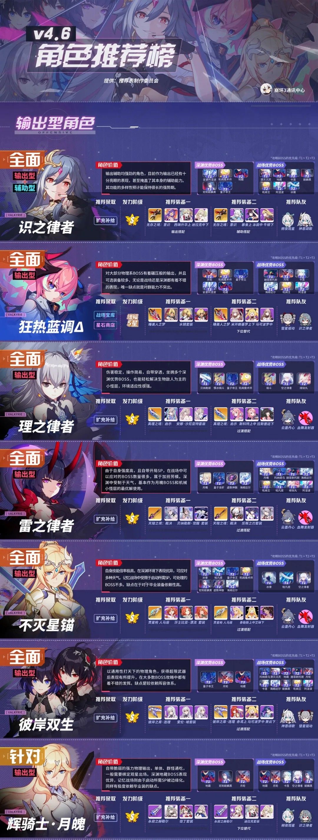 【崩坏3通讯中心】角色推荐表丨六符临门，全员上榜截图