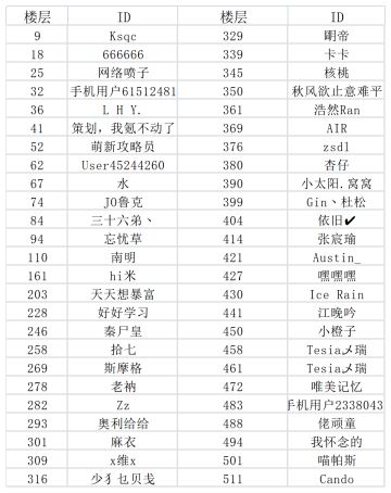 航线小黑板 | 海迷全员集结！助力乔小巴找到新伙伴！