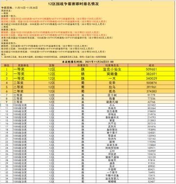12区国战争霸赛即时战况（11月26日）