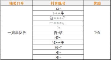 直播预告 | 畅玩周年生日会，霸王龙撒福利啦！（获奖名单已公布）