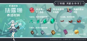 【采集路线】珐露珊突破素材全路线收集