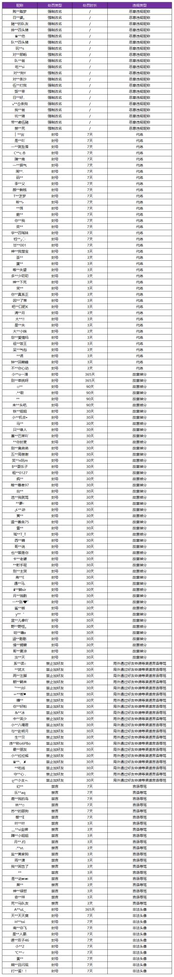 4月1日净化游戏环境声明及处罚公告