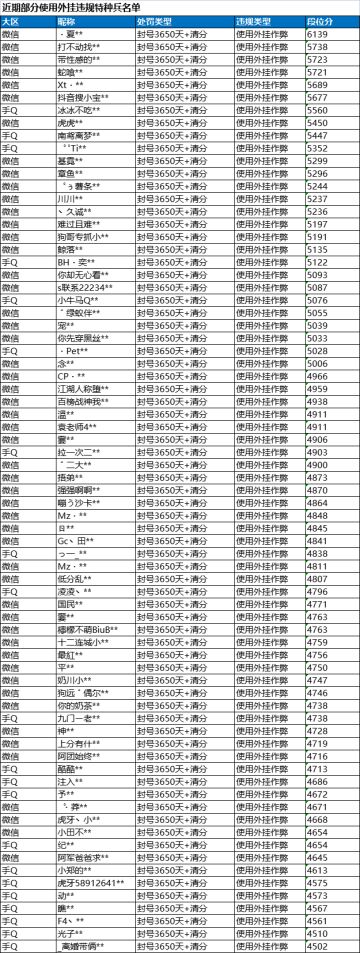 《和平精英》5月21日安全信息公告