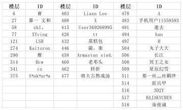 已开奖 | 每周召唤券准时到达！你的训练室里有哪些伙伴？