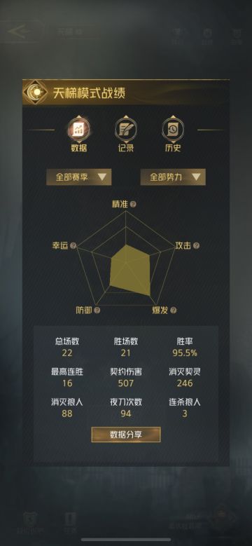 分享一套高胜率（目前）潜伏卡组